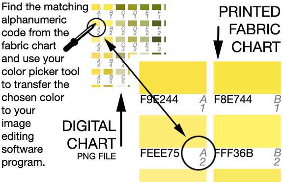 How to use the
                  digital chart